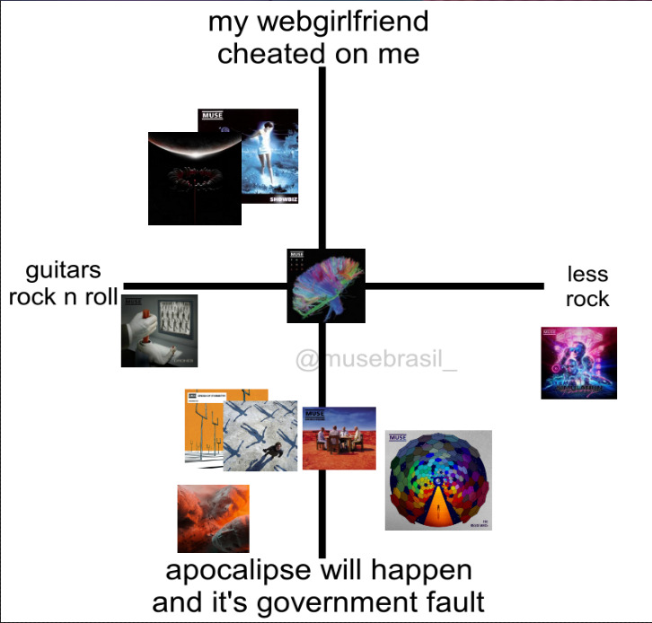 musebrasil_'s tweet photo. the muse diagram 2026 updated https://t.co/vcvk0x31vZ