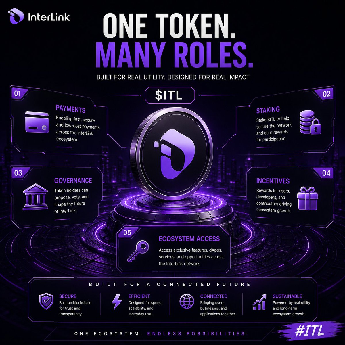 millidrill's tweet photo. The strongest blockchain ecosystems usually have tokens with multiple roles.

The industry show that successful tokens often combine payments, governance, staking, incentives, and ecosystem access.

$ITL follows the same principle of creating utility.

#InterLink #ITLG #ITL https://t.co/g91uP5xJDl