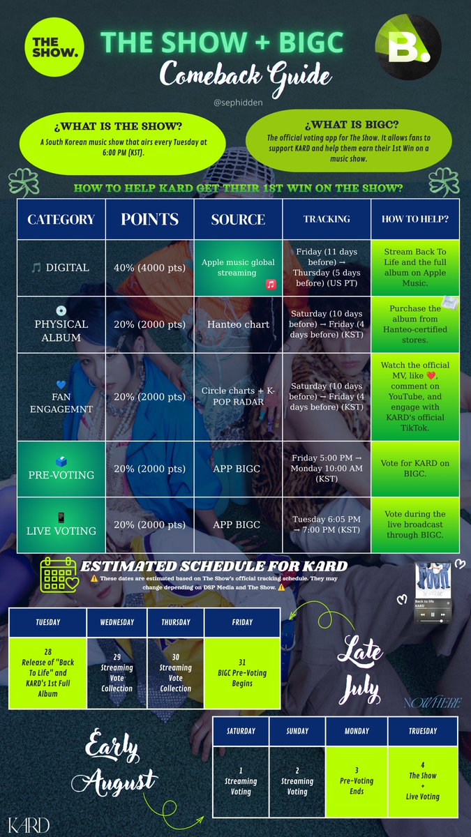 sephidden's tweet photo. 📢 GUÍA DE THE SHOW 📢

Aclaración antes: The show canceló su programa para el 4 de agosto lo que se modifica el calendario propuesto, aún así sirve como guía de streaming para apoyar a KARD en dicho programa!

LEER CON ATENCIÓN Y COMPARTIR ❗

ingles &amp; portugués. 💙

#KARD #카드 https://t.co/wNa5pJy7mj