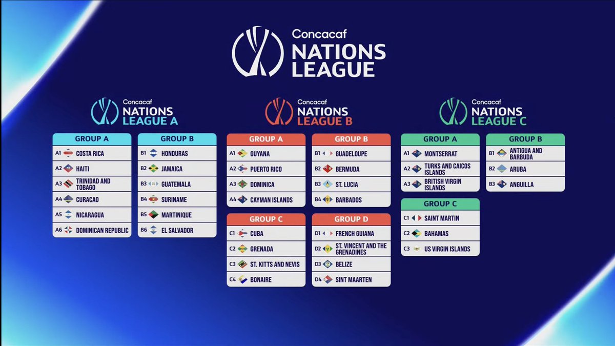 ArnoldcommaJon's tweet photo. Here are the results of the Concacaf Nations League draw.

Matchups, which begin in September, will follow. https://t.co/W9SQnASjYx