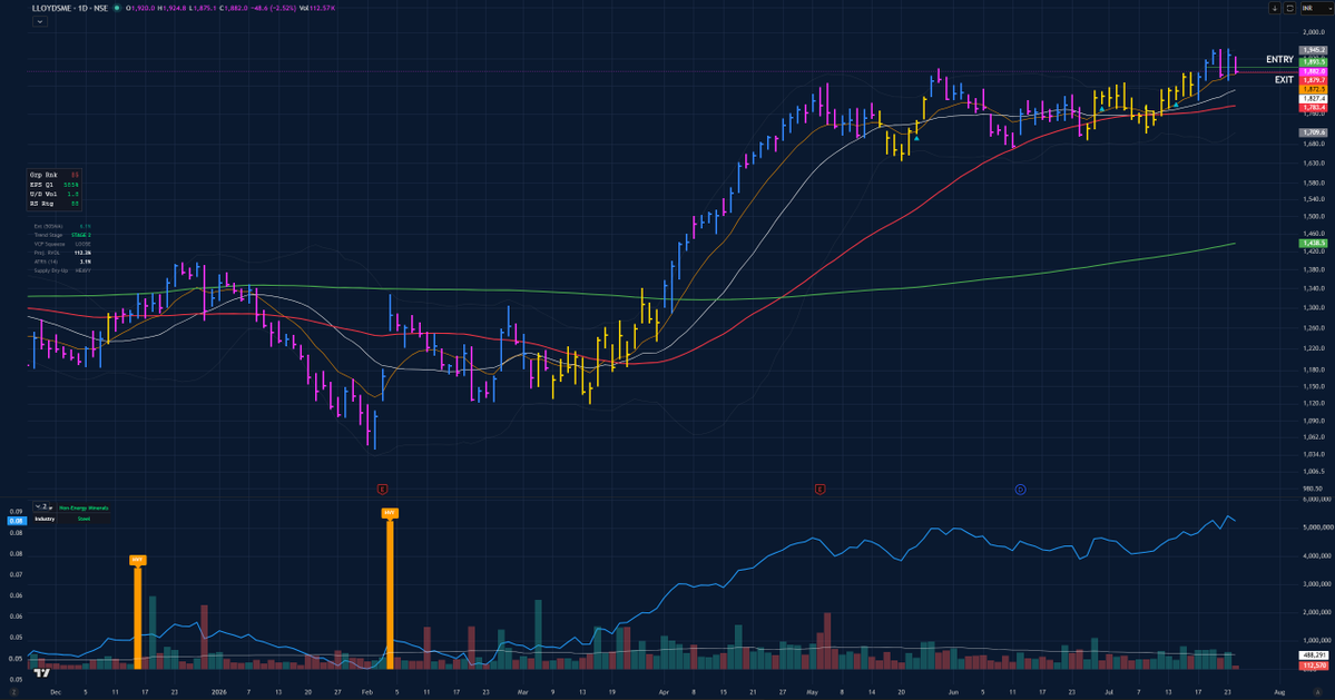 ChartLogic_E's tweet photo. Closed all my open positions. The market just turned toxic. Time to sit on hands. https://t.co/925PvYhQkN