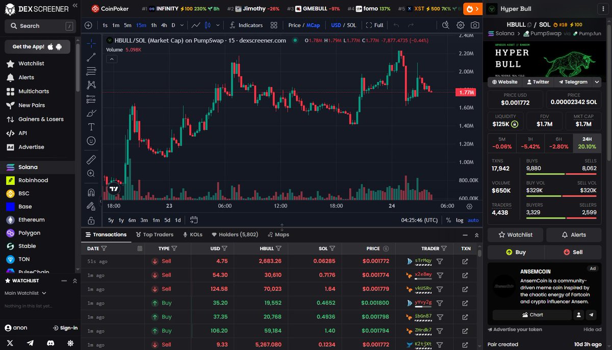 mupumpfun's tweet photo. Watched $HBULL flip from ghost town to absolute chaos in my feed

My group caught it earlier but the energy shift is real - went from nobody talking to suddenly everyone asking questions

Sometimes the quiet ones hit different when they wake up https://t.co/IGwLwxAnJQ