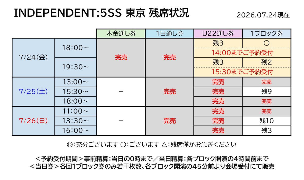 in_fes's tweet photo. 【当日券あります！】
最強の一人芝居フェス「INDEPENDENT:5SS」東京公演
会場：インディペンデントシアターOji

昨日上演のなかった5作品が初日！
明日以降完売＆残席僅かのため本日18時の回が当日券狙い目！19:30の回は若干枚数となります。

公演情報&amp;以降のご予約
https://t.co/GjSsBgd380

#in5ss https://t.co/ohShJ3NnjP