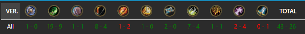 zlsjs_HS's tweet photo. Rank 1 with Quest Rogue https://t.co/KtE7tmUZbZ