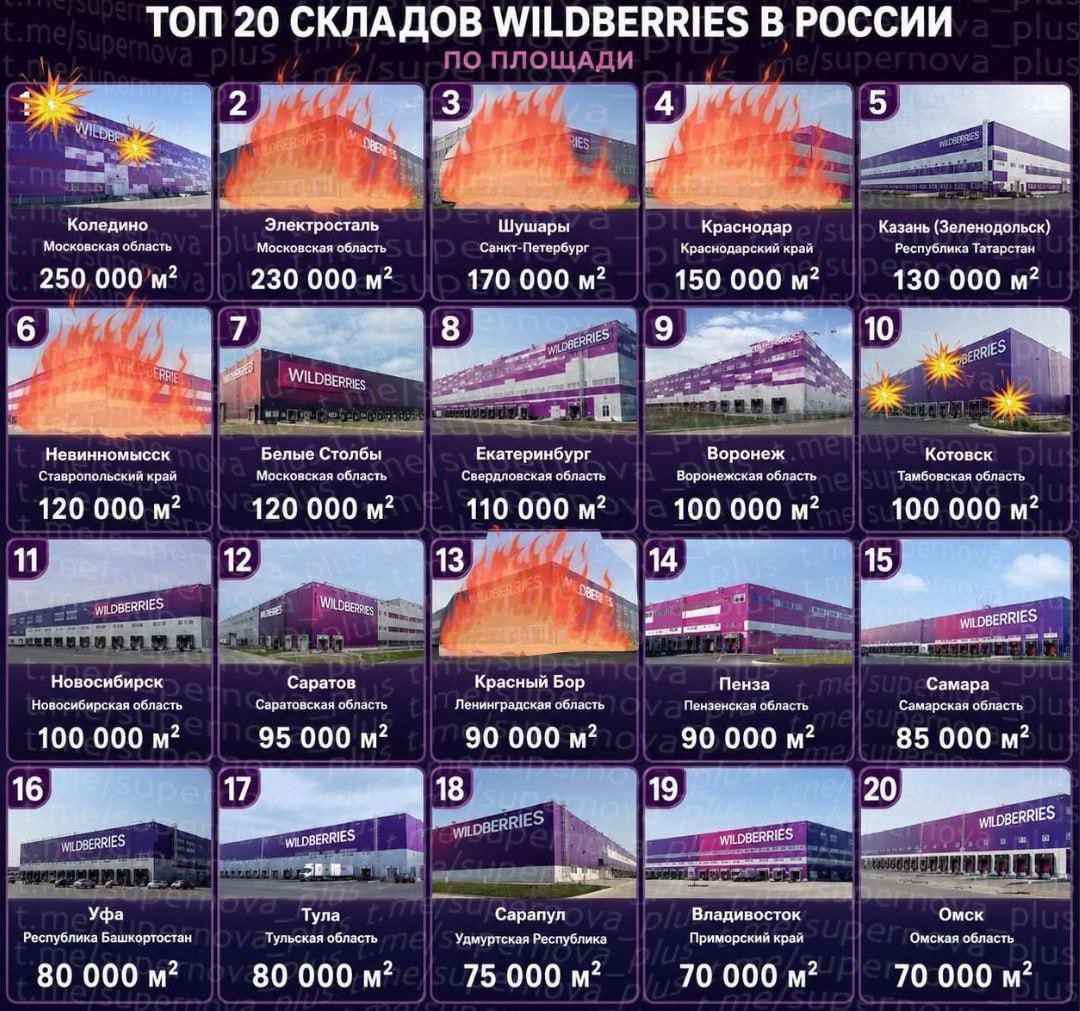 aborealis940's tweet photo. UPD. Wildberries bingo. https://t.co/OuC2xEA6Tl