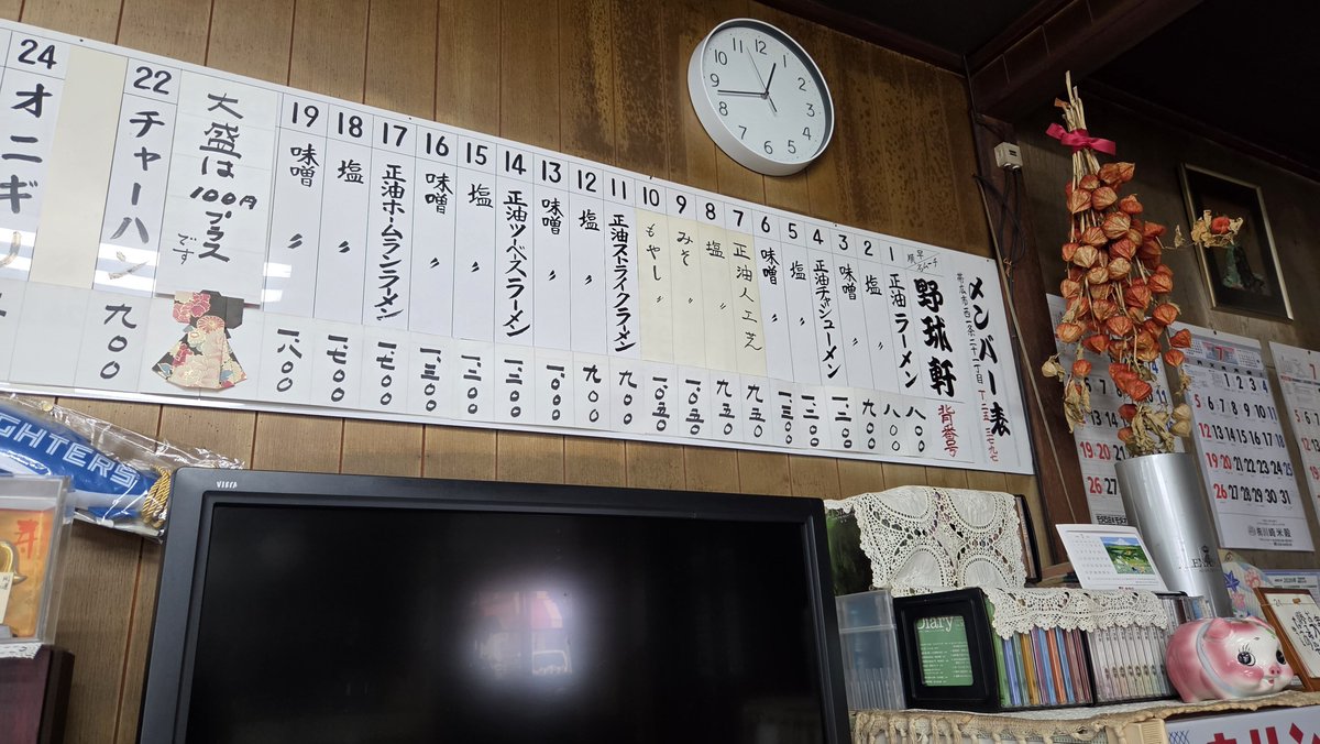 masa_to1985's tweet photo. 今日のお昼ご飯はずっと前から気になっていた帯広市にある昭和レトロを感じさせるラーメン屋[野球軒]さんに行ってきました🍜⚾️

メニュー表がメンバー表、値段が背番号と表記されていたり、メニューも[～ストライクラーメン][～ツーベースラーメン][～ホームランラーメン][～人工芝]などラーメンを注文する前からワクワクを感じさせてくれるお店♪

自分はエビフライ(大飛球)、焼き餅(ベース)、チャーシュー、ワカメ(人工芝)、メンマ、玉子が入った[正油ホームランラーメン]を注文しました♪

野球愛とユーモアの詰まった美味しいラーメンでした！
ご主人と女将さんの朗らかな感じの接客も最高でしたよ😊

ごちそうさまでした～🙏✨

#帯広 #ラーメン