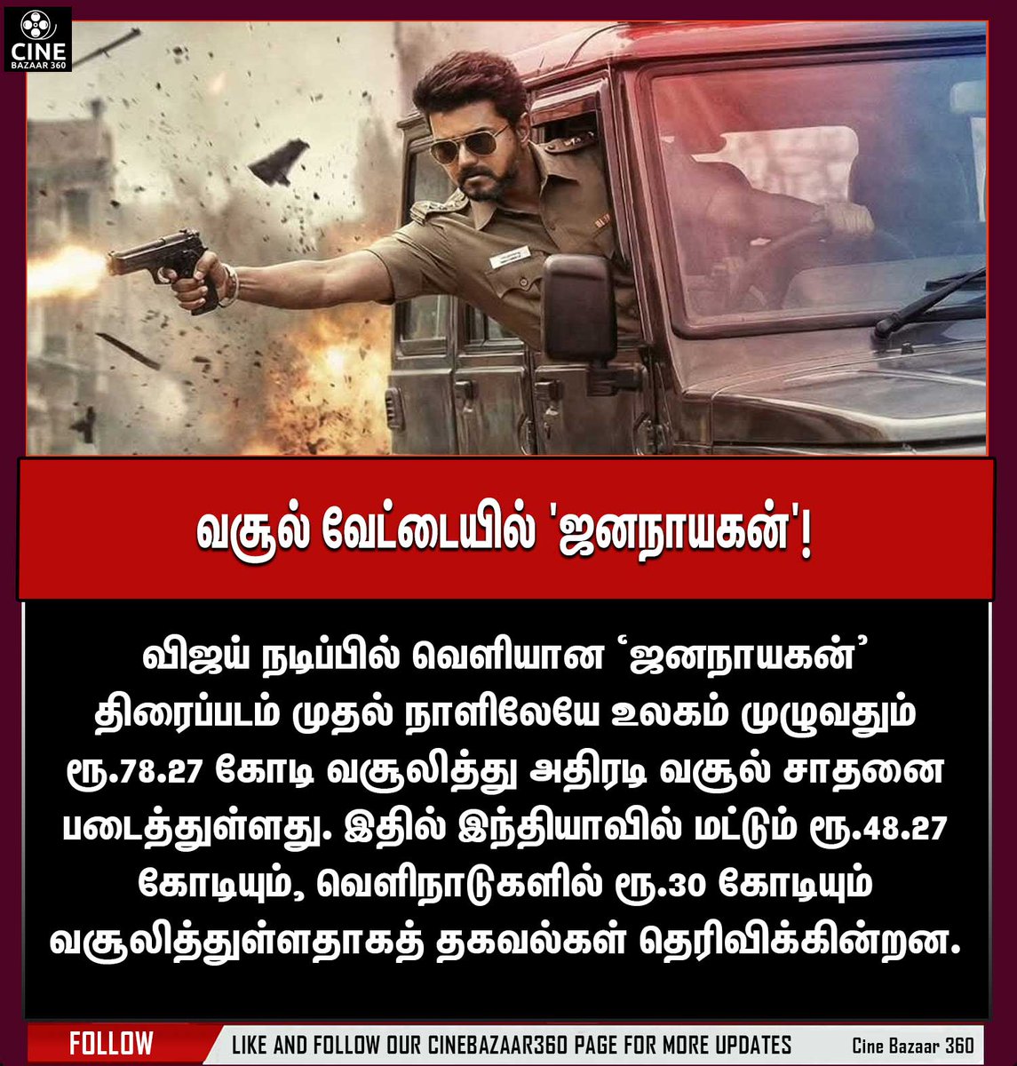 Karthick_d_me1's tweet photo. வசூல் வேட்டையில் 'ஜனநாயகன்'!
#Jananayagan #cinebazaar360 #cineworld360 https://t.co/73pV0mPIoT