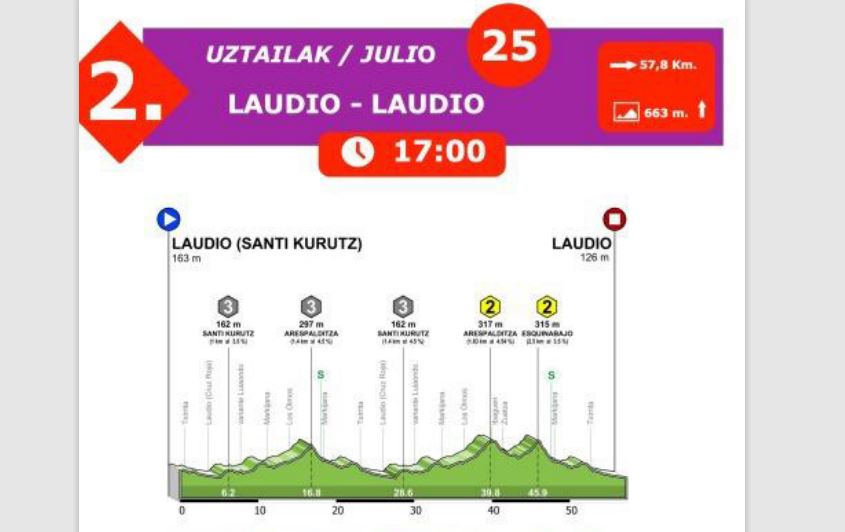 trafikoaEJGV's tweet photo. 🚴 🏆 Adi trafikoarekin Laudio inguruan “AIARAKO BIRA” kirol probagatik.
🚴 🏆 Atención al tráfico en el entorno de LLodio por la prueba deportiva “AIARAKO BIRA”.
📌 #Laudio #LLodio
🗓️ 2026/07/25
⏰ 17:00
☎ 011
#Trafikoa #Kirol_Proba https://t.co/PGbIumxis9