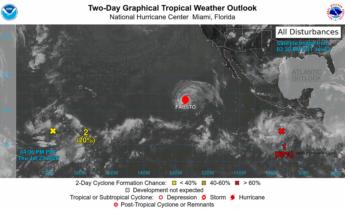 FZalfredo69's tweet photo. Huracán FAUSTO cat.1, así como su posible trayectoria para los próximos días y sistemas de baja presión. uno con 80% y el otro con 20% de posible actividad tropical en los próximos días, en aguas del Océano Pacífico, como lo muestran las imágenes qué se anexan. https://t.co/Ephap1o7eT