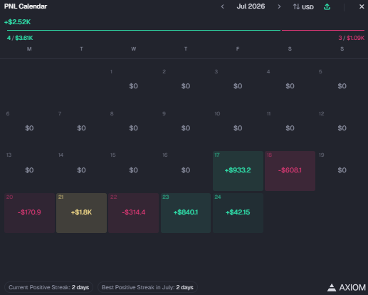 mechadus's tweet photo. monthly pnl calendars.

have been slow to adapt to rh chain, but improving 1% better every day.

not comparing myself to others and focusing on my own path.

all will be achieved in due time. https://t.co/CfkeDXaNJH