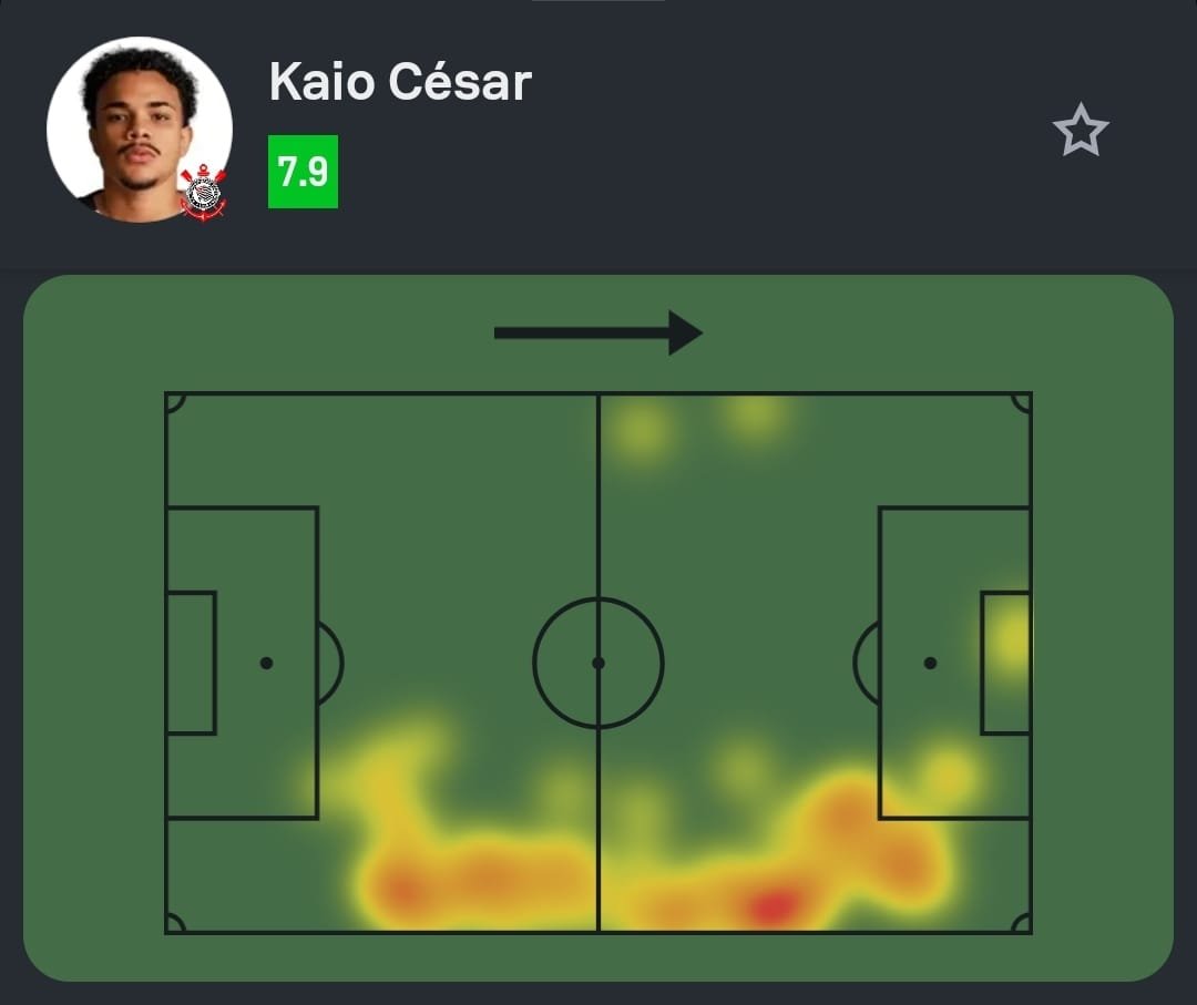 Sofascore Brasil tweet media