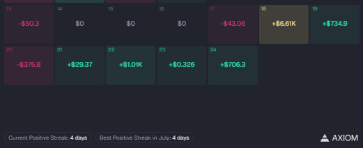 mechadus's tweet photo. monthly pnl calendars.

have been slow to adapt to rh chain, but improving 1% better every day.

not comparing myself to others and focusing on my own path.

all will be achieved in due time. https://t.co/CfkeDXaNJH