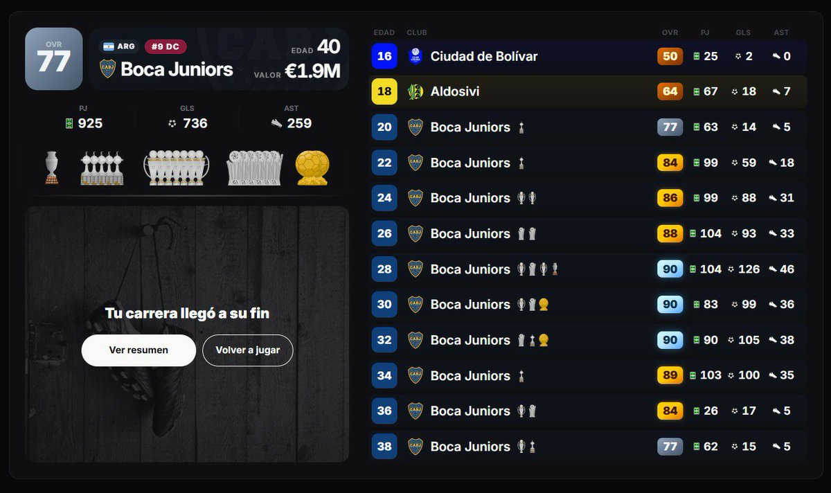 Chinoope_'s tweet photo. @FutbolEnAlta Campeón del mundo jugando en ferro, dos balones de oro jugando en Boca. Lamentablemente irreal. https://t.co/FvkwTM9044