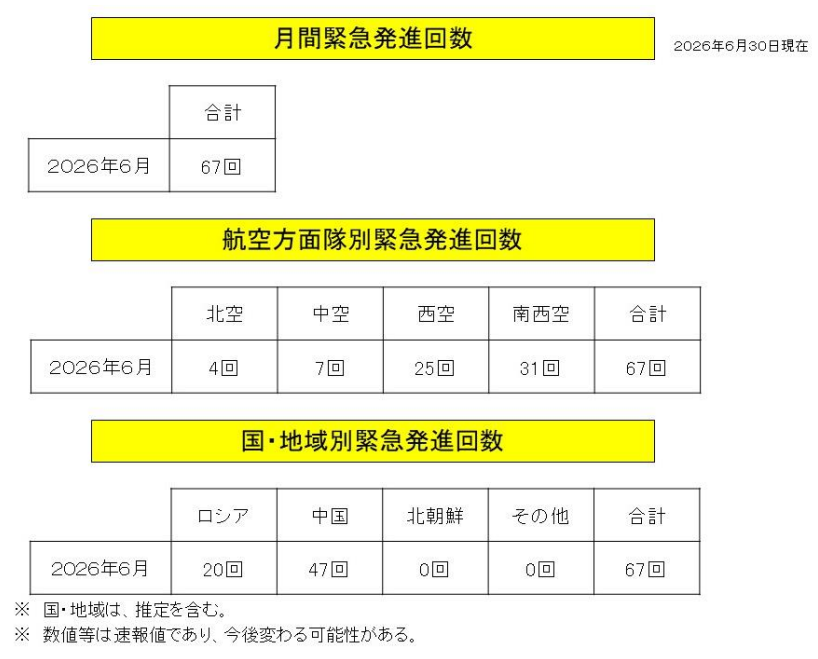 防衛省統合幕僚監部 tweet media