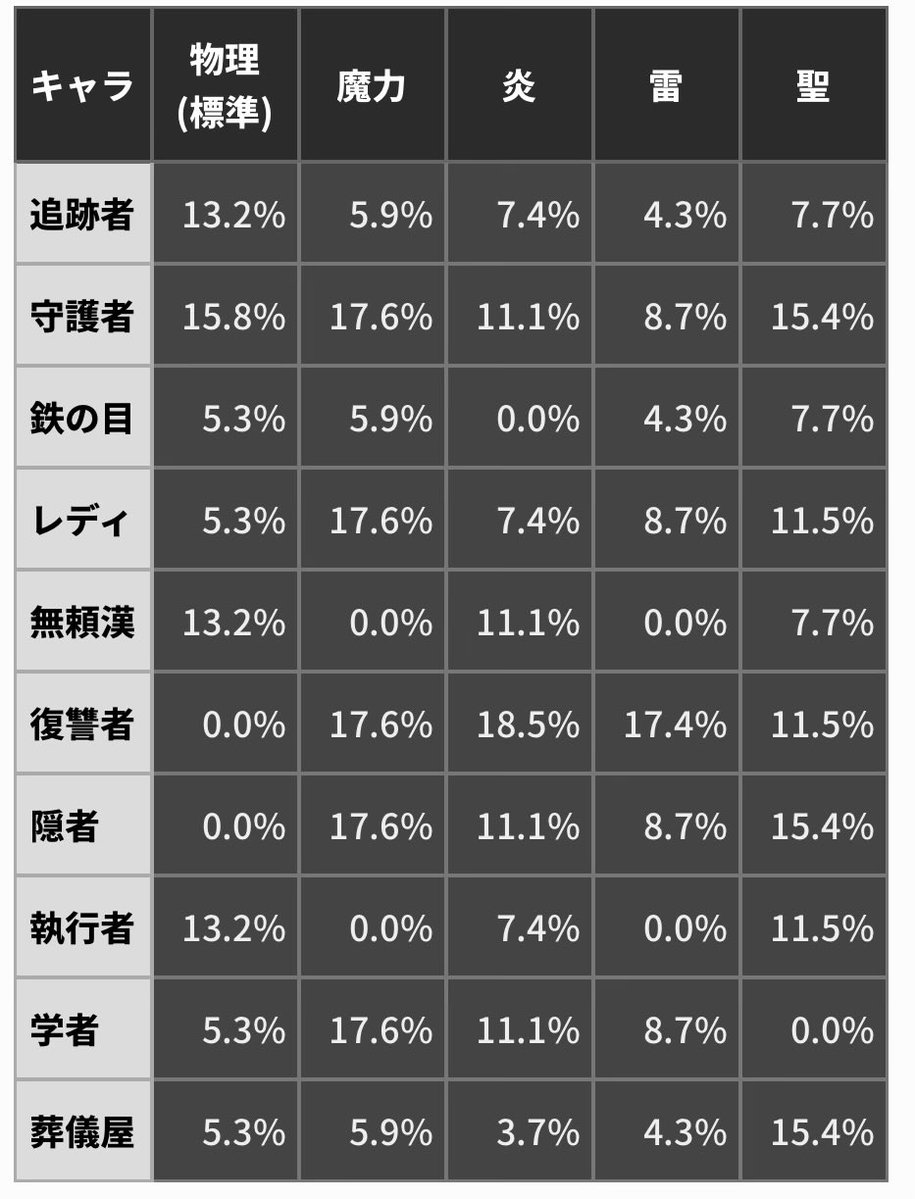 anemone tweet media
