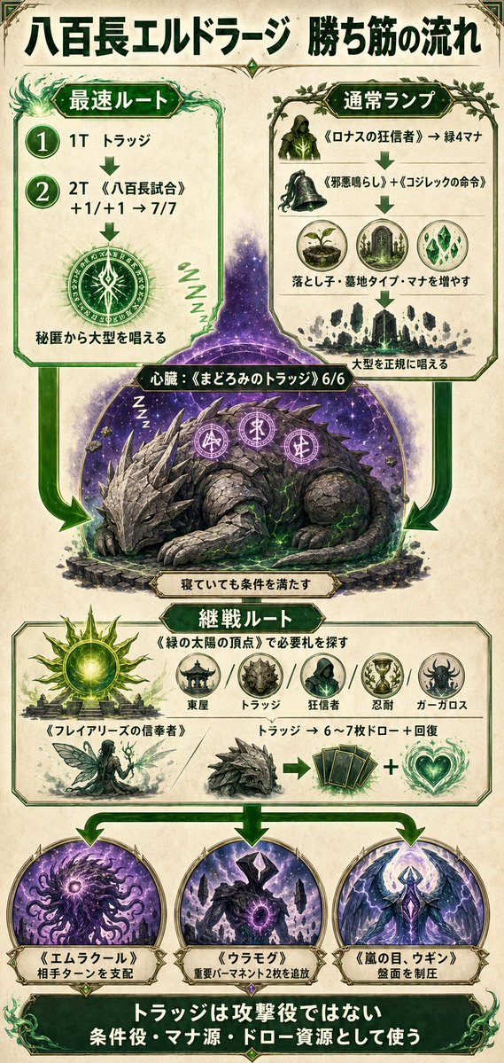 ca_ke_'s tweet photo. 八百長エルドラージ AIに学習させた  #MTG  #AIイラスト https://t.co/rQsmilTjO7