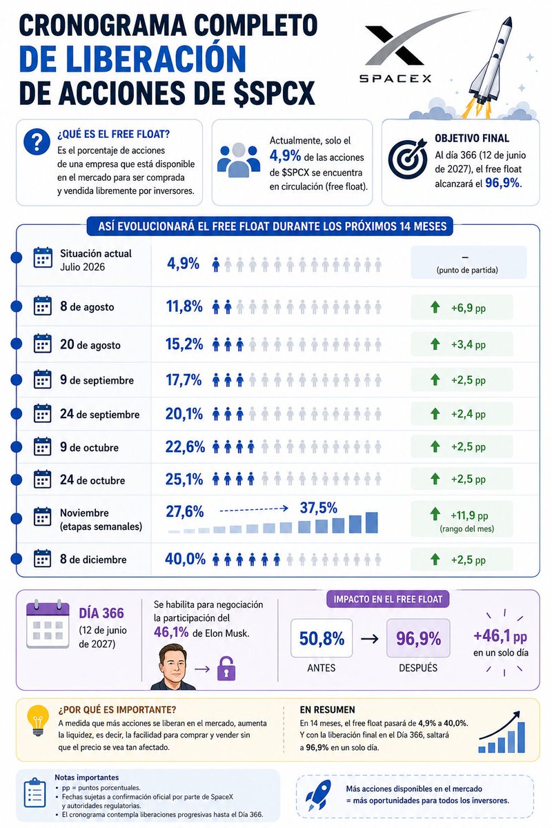 fparallada's tweet photo. $NVDA $AVGO $AMD $TSM $ADBE $MRVL $INTC $HUT $IBIT $BITF $EA $RIOT $MU $QUBT $RGTI $AMZN $TSLA $ORCL $META $MSFT $GOOGL $AAPL $QCOM $PLTR $CRWD $XLK
$MELI $VIST $ETHA $SBUX $PYPL $UBER $F $SNAP $AAPL $SPOT $ARM $LLY  $PFE  $RBLX $ELF $MRVL $NIO $NKE $JPM $RACE $ASML $AI $VST https://t.co/kv2ttipjYQ