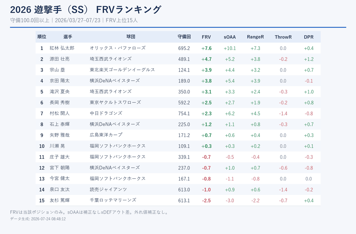 NPB stuff+ tweet media