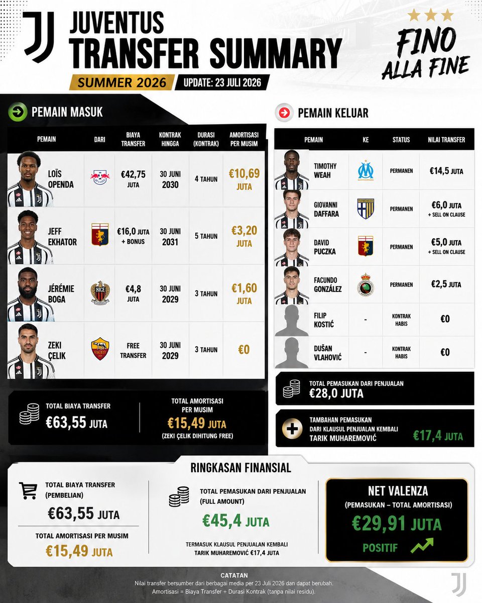 Juve Garis Garis tweet media