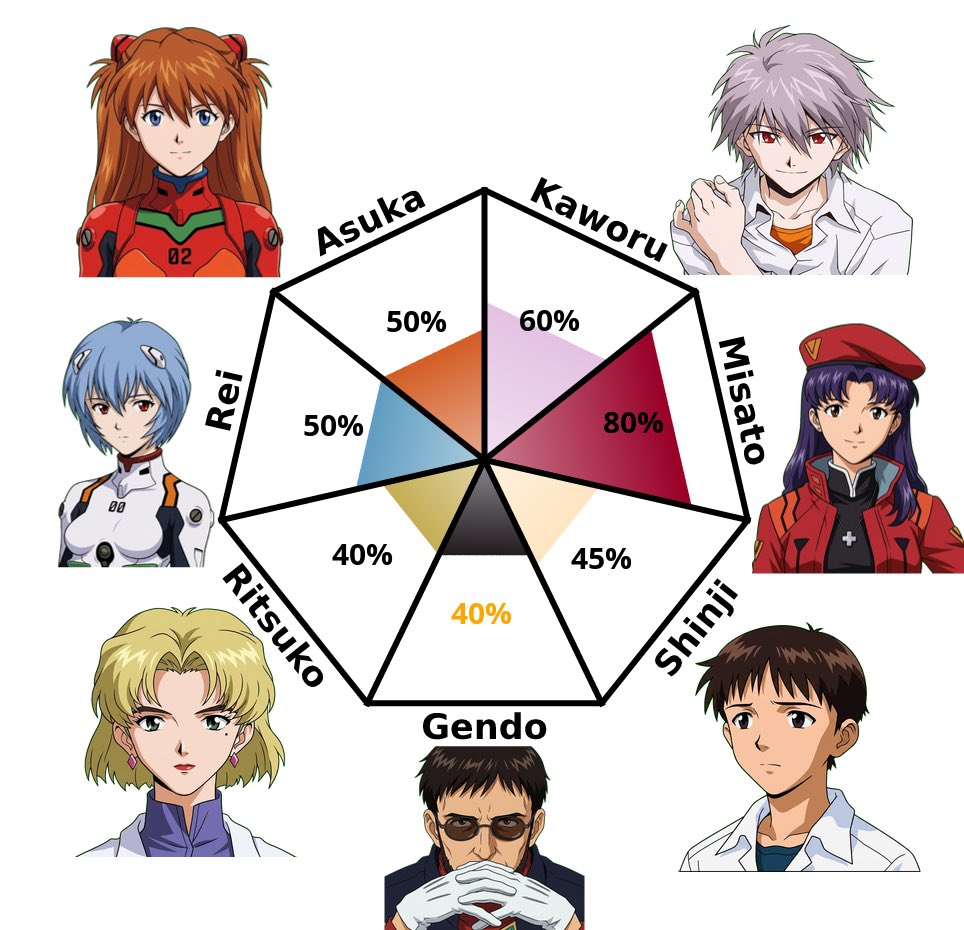 VesperNovae_'s tweet photo. yeah that mostly checks out. misato’s tied for my favorite eva character https://t.co/xGbM1CRFi9