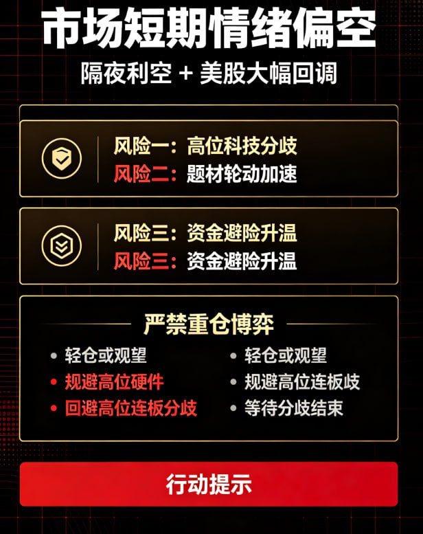 abraaoreef's tweet photo. 大盘延续高低切换格局，高位科技资金出逃态势没完全止住，彤程新材、太辰光这类赛道跟风股短期难走出独立行情；
今天重点盯半导体板块能否出现资金回流企稳，若承接偏弱，持仓高位科技标的借反弹适度降仓更稳妥；
现阶段主线集中在低位资源、电网电力，切忌追涨早盘异动杂毛票。✋ https://t.co/XYjg9yzmzp
