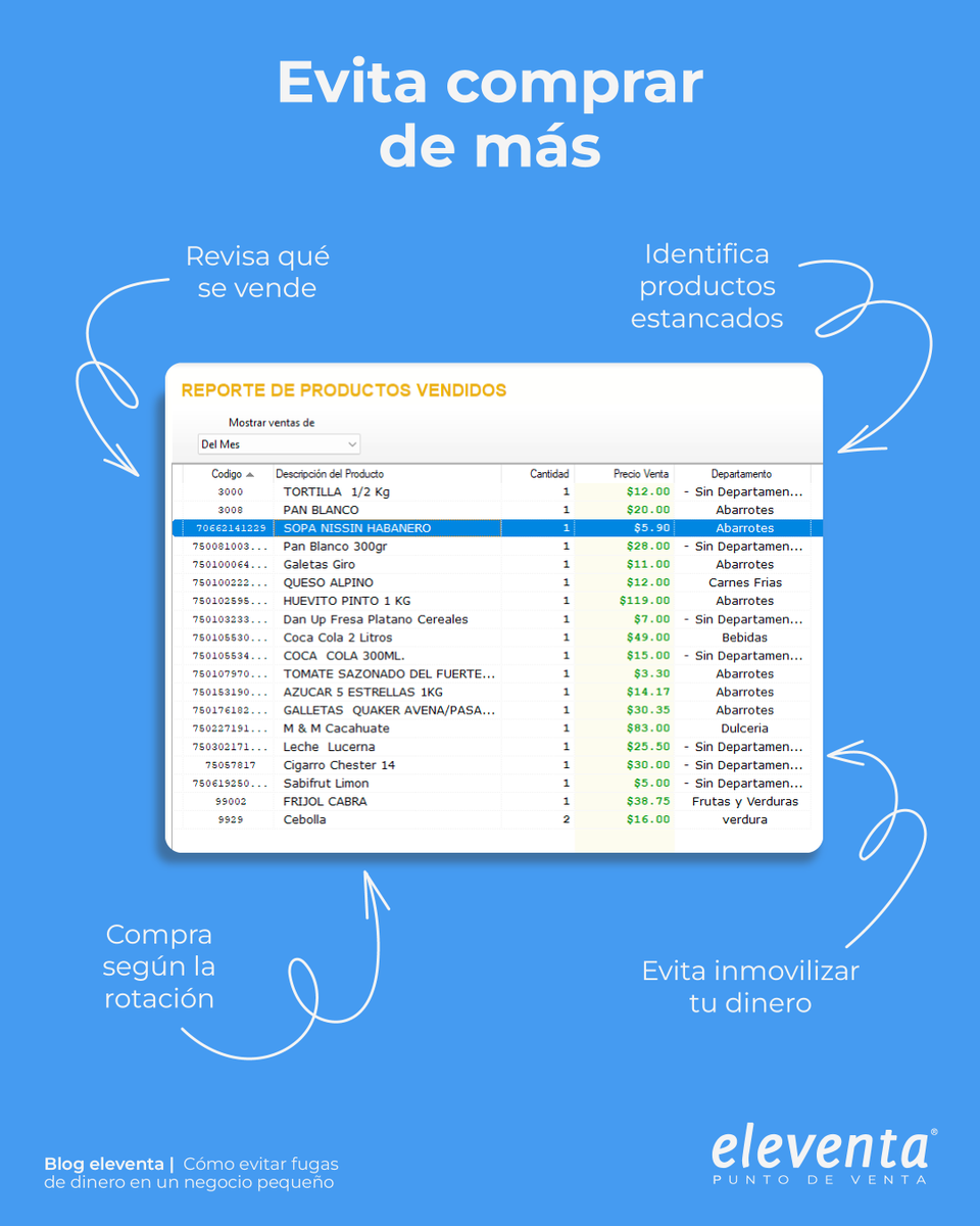 eleventa's tweet photo. 💸 Hay dinero que entra a tu negocio… pero no necesariamente se queda.

Entre diferencias de caja, mermas, gastos hormiga, precios desactualizados y compras mal calculadas, hay pequeñas fugas que pueden pasar desapercibidas durante mucho tiempo. 👀

El problema es que, cuando se repiten todos los días, a fin de mes sí se sienten.

En nuestro nuevo blog te compartimos las 6 fugas de dinero más comunes en los pequeños negocios y algunas ideas para prevenirlas.

📌 Dale clic al post para revisar cada una y descubre el blog completo en eleventa.
https://t.co/kBcfX7sQtu