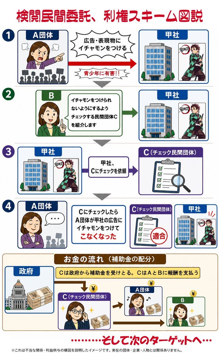 KogaUjisato's tweet photo. 国旗損壊罪は利権を生まないが、国民民主の検閲利権法は検閲利権を生む。
被害範囲は圧倒的に後者の方が広いし、深刻。

だから前者をスルーして、後者に反対する声が上がるのは当然だろう。
クリエイター周りは特にそうだ。 https://t.co/anFtCtVLMB