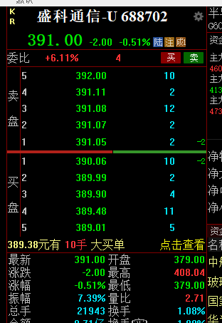 lmc_dj28's tweet photo. 盛科通信688702：A股国产高端交换芯片核心标的，对标MRVL交换芯片业务，适配华为超节点，25.6T芯片批量交付，51.2T新品推进。
外围信号利好明日算力互联支线，算力板块内部分化，硬件端韧性优于AI应用题材。 https://t.co/r6ZXGUeMc5