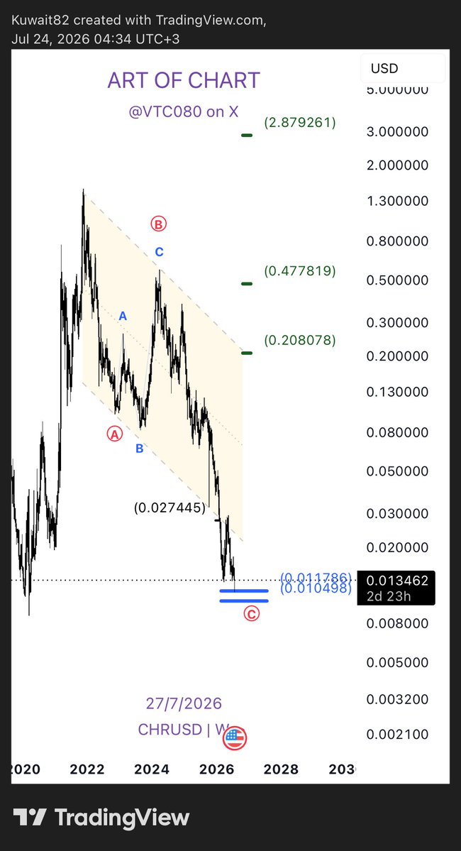 ART OF CHART السوق الامريكي tweet media
