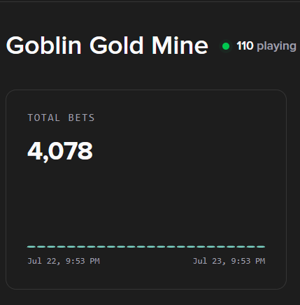 Nitro_GamingGG's tweet photo. Goblin Gold Mine is finally live on Stake and Stake US

https://t.co/ktSi2UE22A https://t.co/5y9MmZT7BN