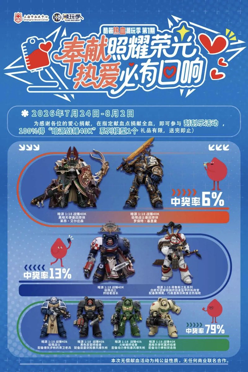 Pinggai2's tweet photo. Neil, if you donate blood in Shanghai from July 24 to August 2, you are 100% guaranteed to receive a Warhammer 40K model—I think you might be interested.😘 https://t.co/o0jCnxNyu9