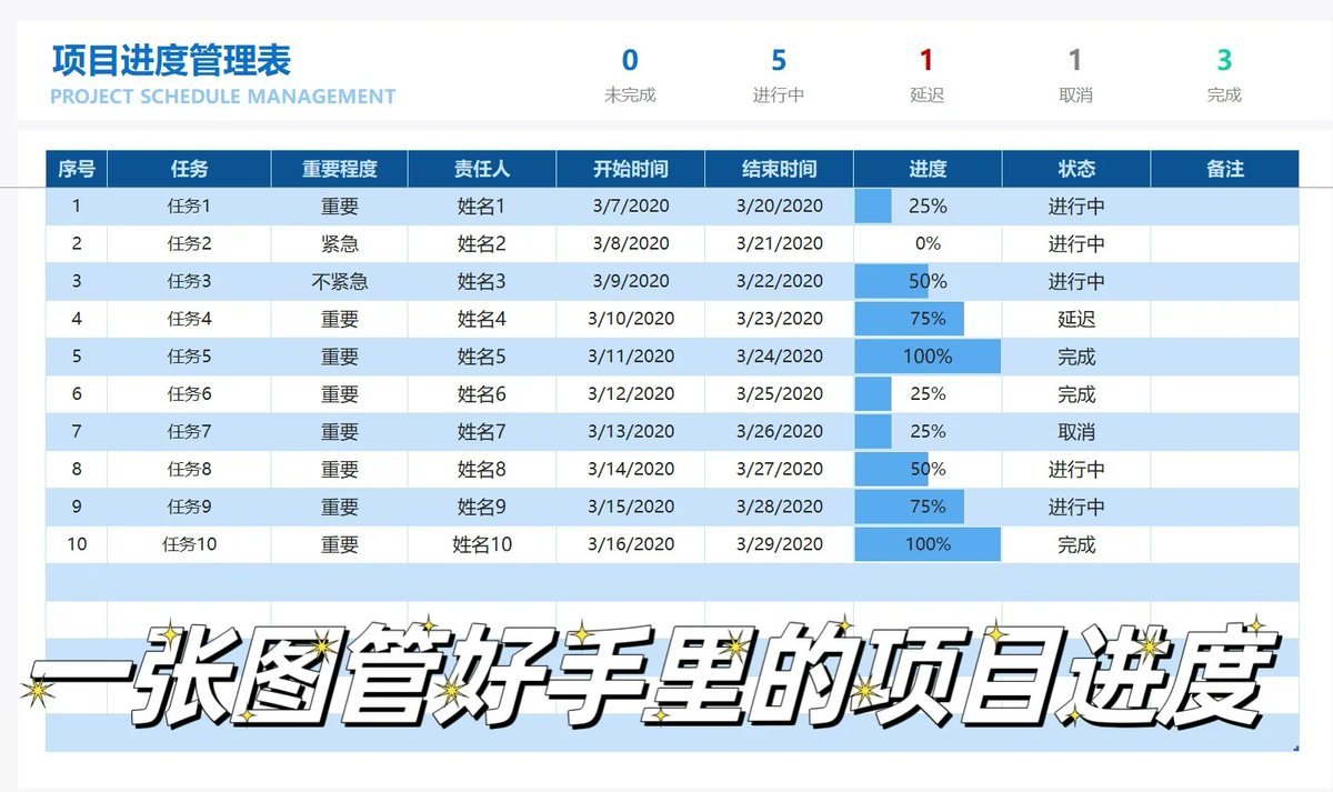 AQEwShL4BVvcS1Q's tweet photo. [今日项目进度踩点，和团队快速对齐了下周要落地的3个小节点，效率up的一天～]， https://t.co/gNwzTiuzDK