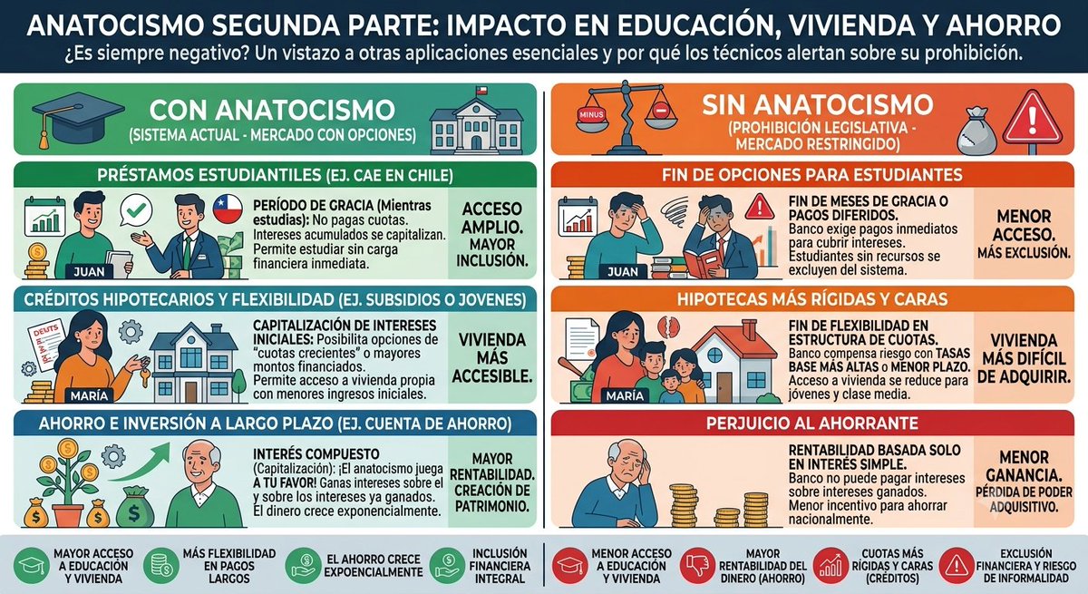 j4la4b's tweet photo. Vamos a dar algunos ejemplos concretos de por que la idea de parlamentarios populistas de quitar el "interés compuesto" es una pésima idea.

Atenta ex candidata @jeannette_jara qué anda opinando. https://t.co/U8lWHeaOVr