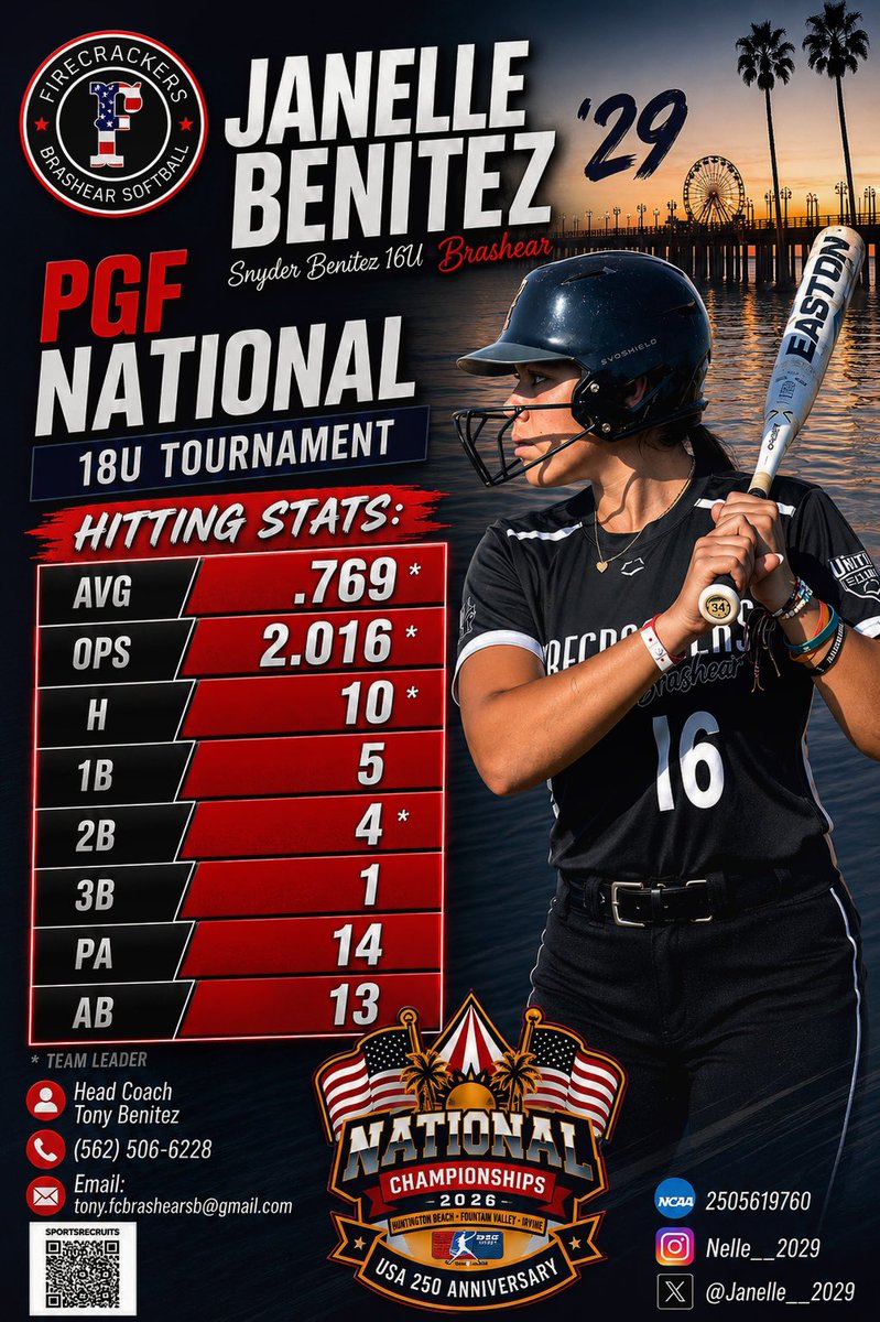 Janelle__2029's tweet photo. Finishing strong 💪 PGF National 18u
Tournament Hitting stats 🔥 
Thankful for my coaches that
are always challenging me to be the best I can be! @FBrashearSB @PGFnetwork https://t.co/H3lhMtvIkH