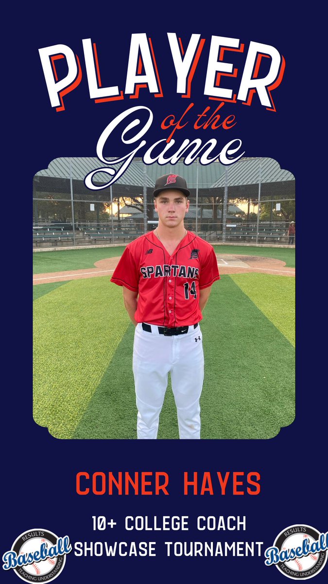 RB_Tournaments's tweet photo. 🏆 PLAYER OF THE GAME 🏆

⚾ 10+ College Coach Showcase Tournament

https://t.co/bhlZ6Ip6Zj

Big performances created big moments this weekend, with college coaches on site to identify and evaluate the next wave of talent.

HQ55 / Tyler Spartans 18U

🥇 Hector Hernandez (@hectorhern000) • 1-for-1 • Double • 1 BB • 1 RBI

🥇 Conner Hayes (@connerhayes2027) • 3-for-3 • Double • 4 RBI • 2 Runs • 1 BB