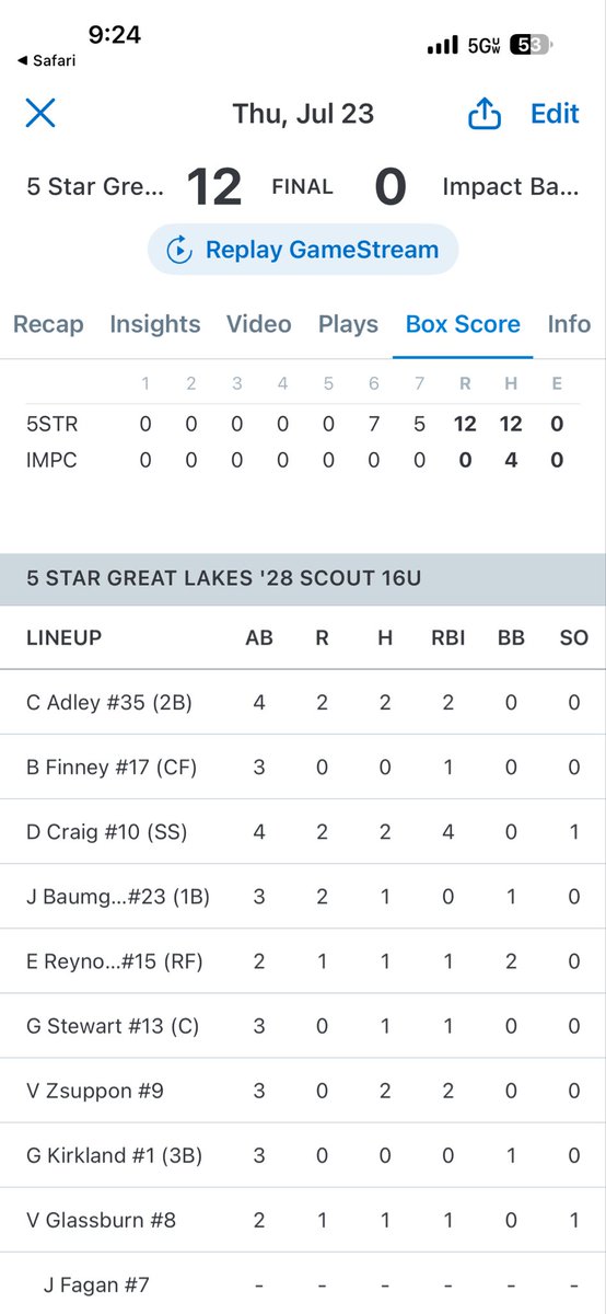 BobbyAtTheHub's tweet photo. @MacriHenry_  6 IP gem today and @Dono_craig10 hit an absolute nuke!! Great start to the weekend! https://t.co/LnT6FHmubQ