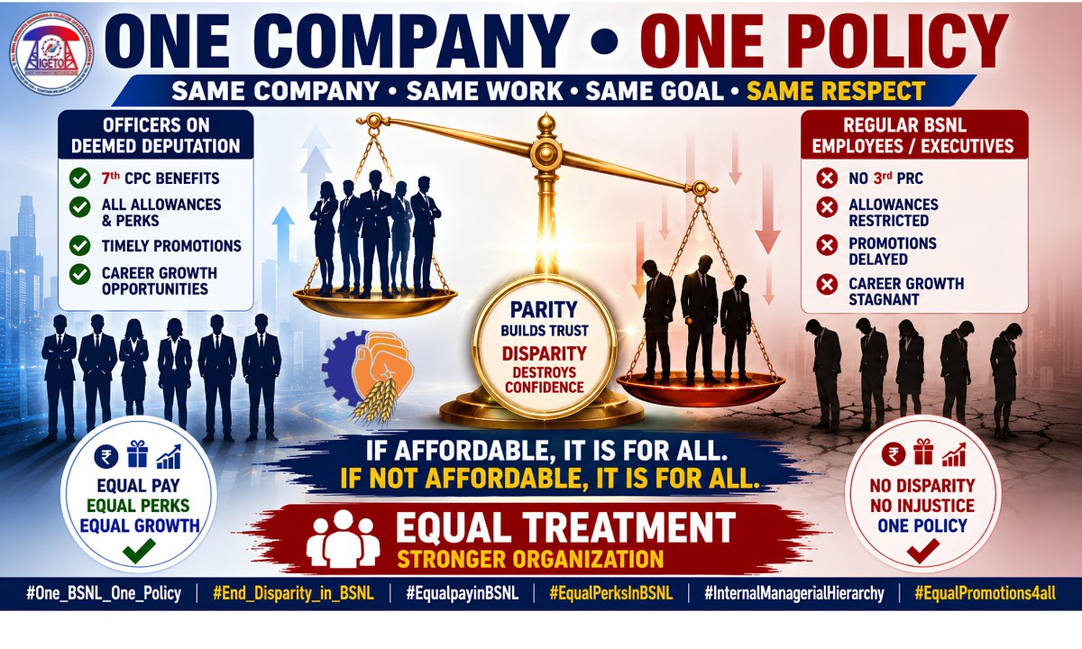 pavanakhand's tweet photo. Equal Work. Equal Responsibility. Equal Commitment.
Then why not Equal Pay?
#One_BSNL_One_Policy #End_Disparity_in_BSNL #EqualpayinBSNl
@PemmasaniOnX @CMDBSNL @DoT_India https://t.co/Eu0EpWtExs
