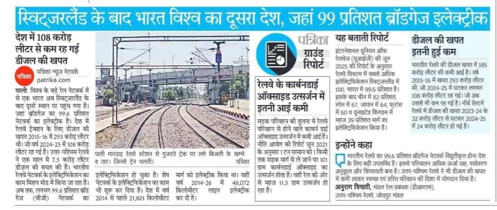 NWRailways's tweet photo. रेल विद्युतीकरण में भारत की ऐतिहासिक उपलब्धि—विश्व में दूसरा स्थान
#RailElectrification #GreenRailways  #SustainableTransport  #ModernRailways  #ViksitBharat  #IndianRailways  #NorthWesternRailway https://t.co/lwUVIFuyLo