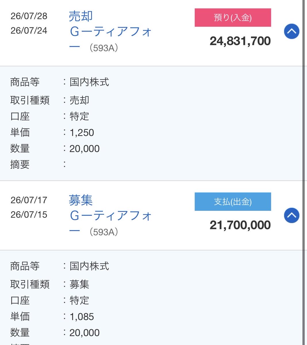 alljon12's tweet photo. ティアフォー（593A）
IPO初日は公募割れだったが、徐々に買いが増え、本日（2営業日後）に1250円で売却。＋313万円なり。 https://t.co/Vrc6xgFh9q