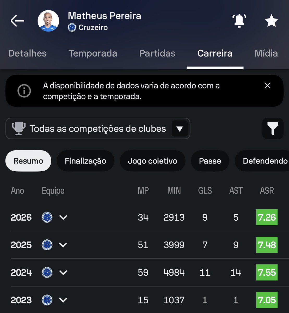 Vinicin_Freitas's tweet photo. É meus amigos …

MATHEUS PEREIRA precisa ser … EXALTADO!

Ele é … ABSURDO!

🦊🔵⚪️ https://t.co/quIPYiSEgQ