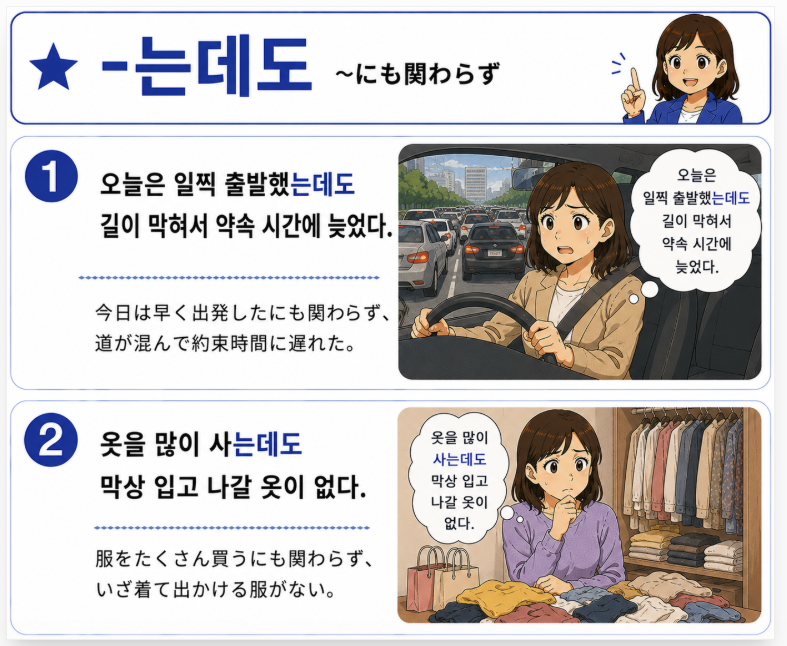 mirinae_bunpo's tweet photo. 「～にもかかわらず」を韓国語にすると？ 
例文等より詳しくは→https://t.co/Nrr3B4F6ek
#mi_bunpo https://t.co/7lxD025gCg