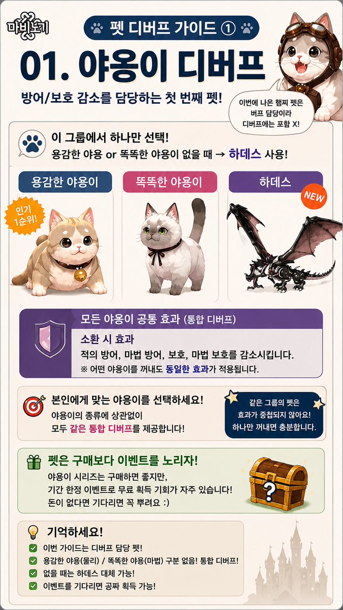 RogengenYoutube's tweet photo. *본 사진은 ai로 제작됨*)  내가 보려고 만든 마비노기 디버프 &amp; 펫디버프 초초간단 활용법.  자율배포 자율사용 가능합니다. 

이용료는 유튜브 치지직 구독과 팔로우. (햄찌는 일부러 뺌) +타래이어짐 https://t.co/99FK1UYGUk