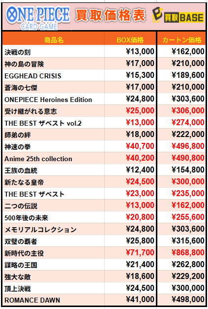 ✨#ワンピースカード 価格更新✨／ ☠7月24日(金)11:47時点価格☠ 【OP
