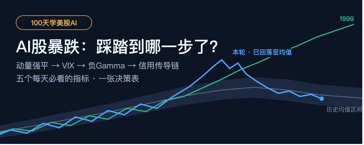 美股 AI 回调观察手册