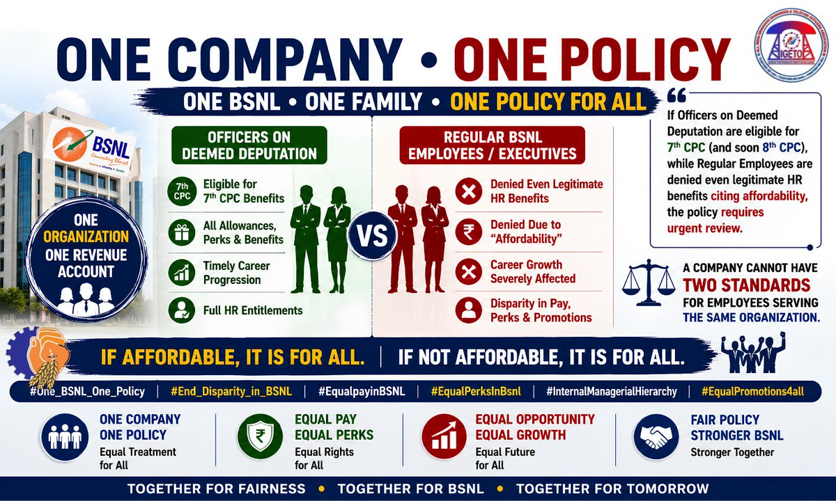 GSAIGETOA's tweet photo. If Officers on Deemed Deputation are eligible for 7th CPC (and soon 8th CPC), while Regular Employees are denied even legitimate HR benefits citing affordability, the policy requires urgent review.
A company cannot have two standards for employees serving the same organization.
#One_BSNL_One_Policy #End_Disparity_in_BSNL
#EqualpayinBSNL #EqualPerksInBsnl #InternalManagerialHierarchy #EqualPromotions4all
 
@PMOIndia @JM_Scindia @DoT_India @PemmasaniOnX @DrJitendraSingh @mansukhmandviya @CMDBSNL @BSNLCorporate @ETTelecom @BDM_BSNL @BMSkendra @BmsBojji @GSAIGETOA @gsbteubsnl