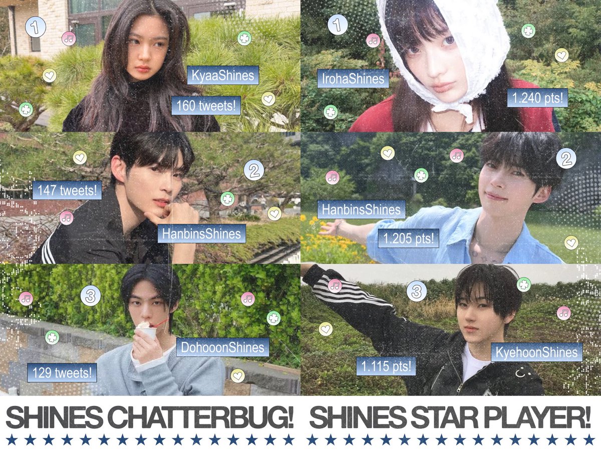 BIinkMeUp's tweet photo. Among the Shines, there will always be those whose light reaches just a little farther and today is your turn.  𝖧𝖾𝗋𝖾 𝖺𝗋𝖾 𝗍𝗁𝖾 𝖲𝗁𝗂𝗇𝖾𝗌 𝗐𝗁𝗈 𝗍𝗈𝗈𝗄 𝗍𝗁𝖾 𝗌𝗉𝗈𝗍𝗅𝗂𝗀𝗁𝗍 𝗍𝗈𝖽𝖺𝗒. Let's take a moment to congratulate and give them a round of applause! ⊹₊⟡ https://t.co/2HOYq1dxLz