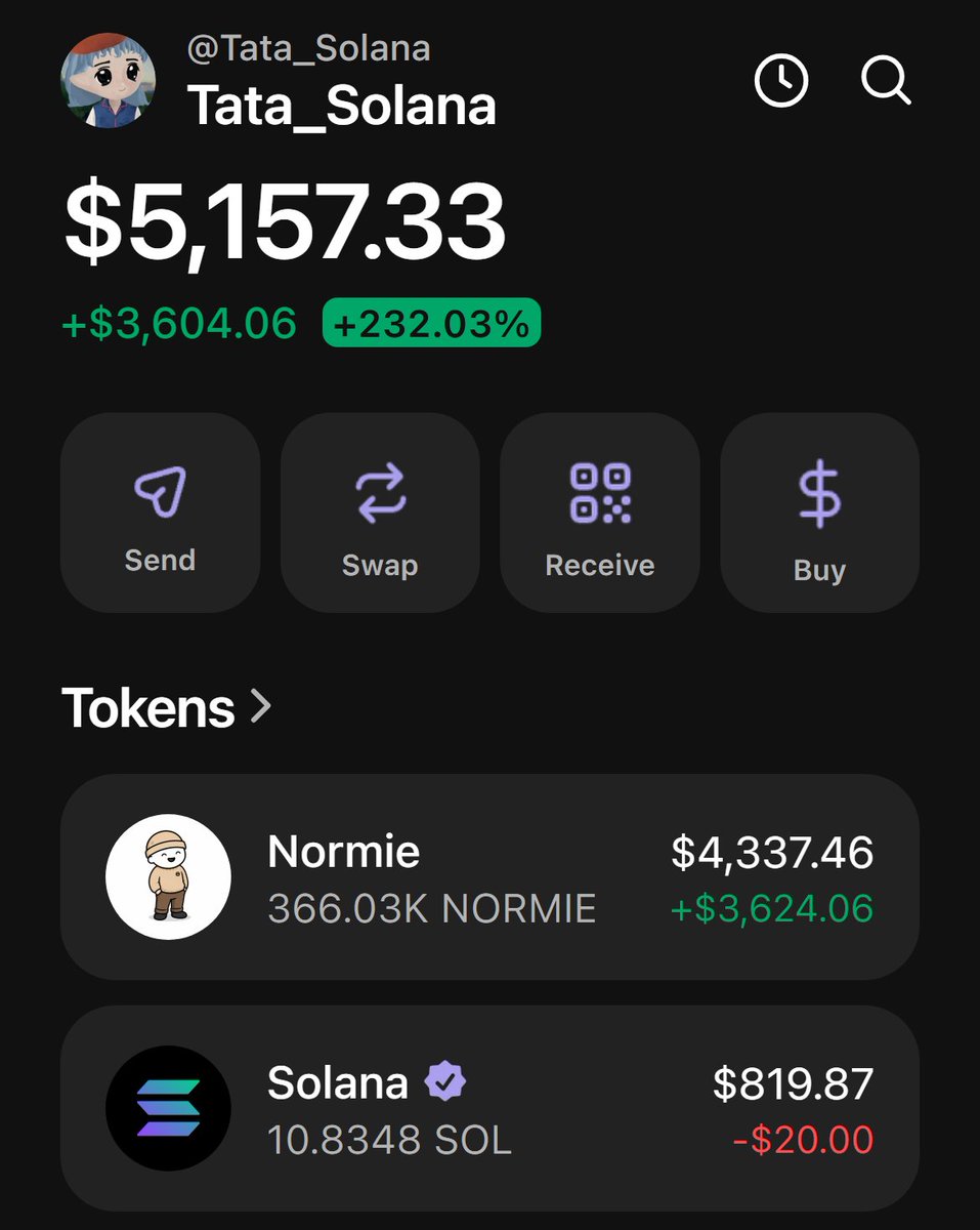 Tata_Solana's tweet photo. was watching $NORMIE charts at 3am when volume spiked hard

my group caught it earlier but the momentum here is different

not chasing, just observing how these base memes move when they actually have legs

sometimes patience beats fomo https://t.co/V8zbjH5GCw
