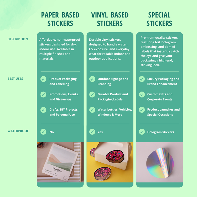 SingaPrinting's tweet photo. Wrong sticker material = expensive lesson. 😬

Swipe through, we've laid out the comparison so you're not guessing between paper, vinyl, and specialty stickers.

Shop now👉 https://t.co/iO79sxzWrW

#paperstickers #vinylstickers #specialtystickers #PrintedBySingaPrinting https://t.co/6HLfeagRXl