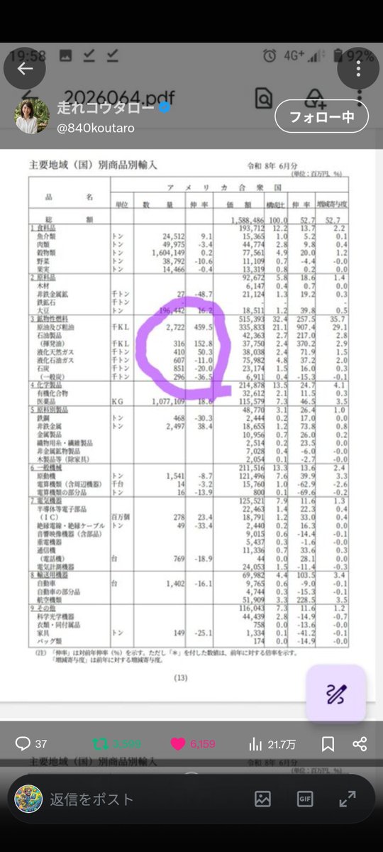 triple_326's tweet photo. 都市ガスとかどうなっちゃの？

中東から日本に入ってくる液化天然ガス（LNG）が、前より6割以上も減っちまってるんだっペ。

慌てて遠いアメリカから買い集めてるげんど、船で運ぶ距離が長えから運賃も保険料もバカ高くて、おまけに1ドル164円の超・円安だど。

数字をよく見てみろ。

アメリカから買う量は前より5割増えただけなのに、払う金は7割増しだ。

原油なんてもっと酷くて、量は5.6倍なのに払う金は10倍だっペ。

要するに日本中の金をかき集めて必死に払ってるのに、手入る『現物』の量はどんどん減ってるってごどだ。

これが何を意味するかわかっか？

投資がどうとか、株価がどうとか、そんな画面の上の話は今はどうでもいいんだっペ。

秋風が吹く頃には、日本の電気代もガス代も、肥料の値段も、プラ容器に入った食べ物も、全部まとめてと値上がりすっぞ。

寒さを感じながらの値上げは真綿で首を絞められる様になっぺよ。

今からでも遅くねえべ？
備えっぺよ。
#液化天然ガス

https://t.co/8vrK4HUaV9

コータローさん
画像お借りしました。
いつもありがとうございます。