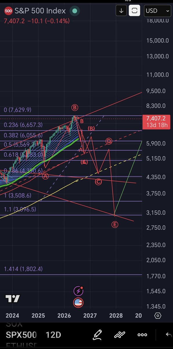 CaptToblerone's tweet photo. $SPX chart update. https://t.co/r6V0mbaFlW